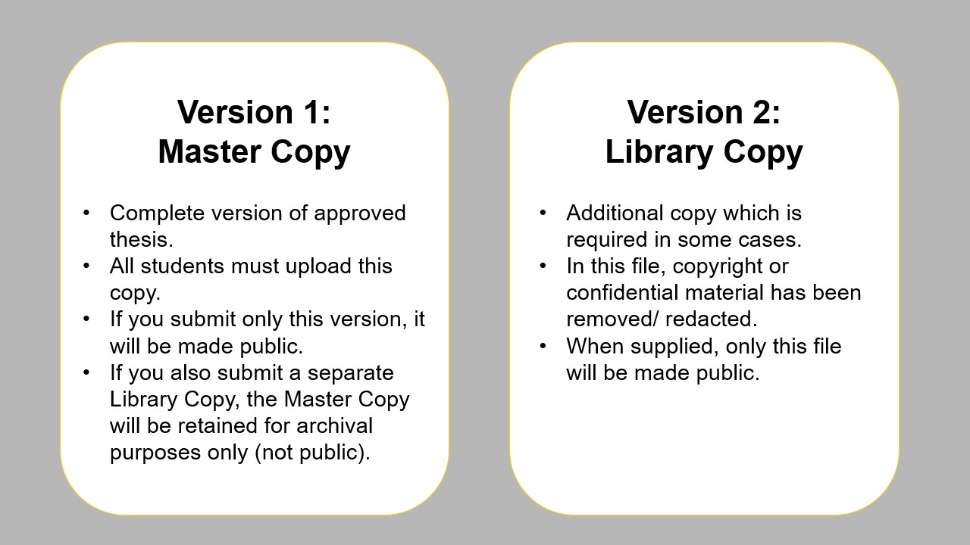 Image describing which versions of a thesis are required